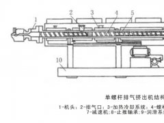 使用擠出型PVC粒料的生產(chǎn)中如何設計排氣槽？